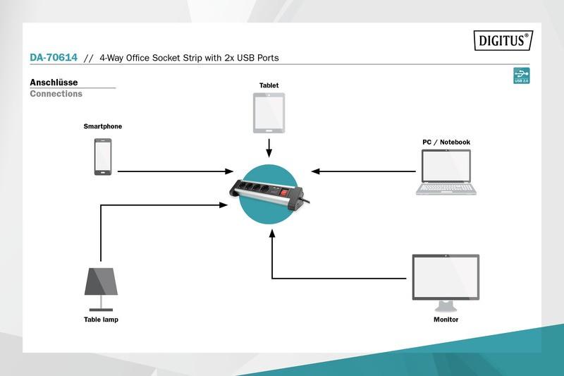 Assmann Electronic DIGITUS 4 krypčių biuro lizdų juostelė su 2x USB jungtys