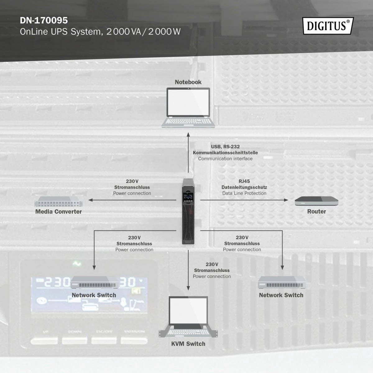 Digitus | OnLine UPS | DN-170095 | 2000 VA | 2000 W | C14