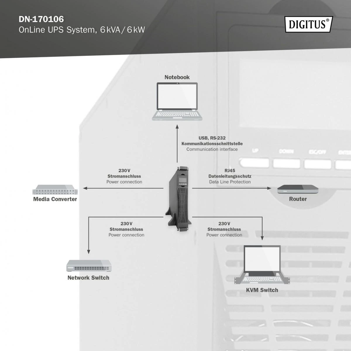 Digitus Skaitmenas | Internetinis UPS | OnLine UPS modulis DN-170106, 6000VA, 6000W, 2U, 1x USB 2.0 tipas B, 1x RS232, LCD, LED, Pure Sine Wave, 440x86.5x620mm, 14kg | 6000 VA | 6000 W
