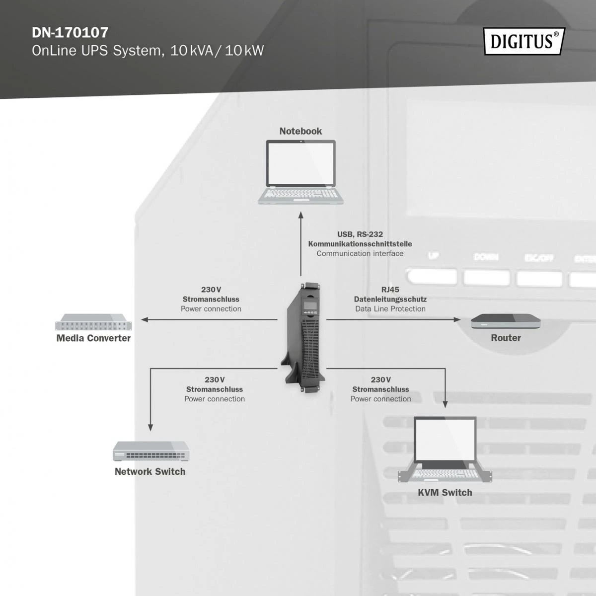 Digitus | OnLine UPS | OnLine UPS Module DN-170107, 10000VA/10000W 2U LCD, LED, Pure Sine Wave, 86.5 x 440 mm x 620 mm, 18kg | 10000 VA | 10000 W