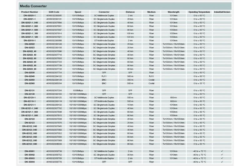 „Digitus Fast Ethernet“ medijos keitiklis SC RJ45 SC-duplex (DN-82021-1)