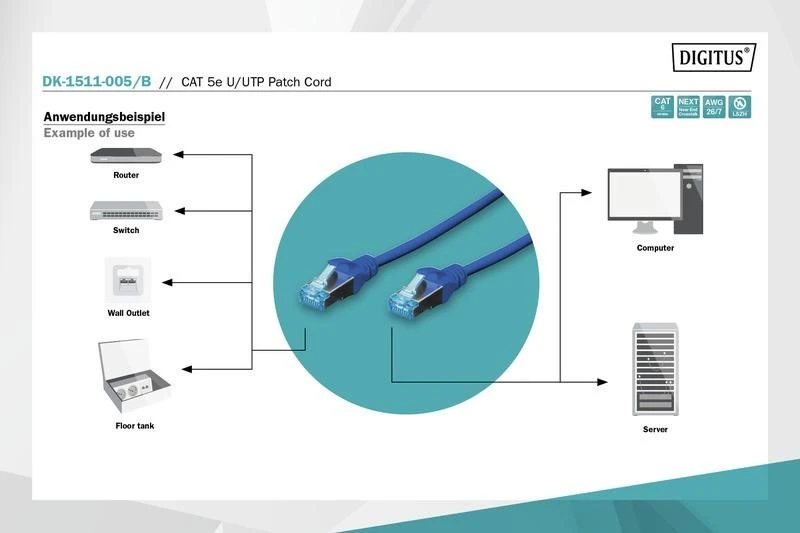 Digitus Patch cord kat.5e UTP, CU, AWG 26/7 0,5m Mėlyna