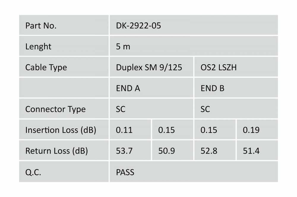 Digitus DK-2922-05