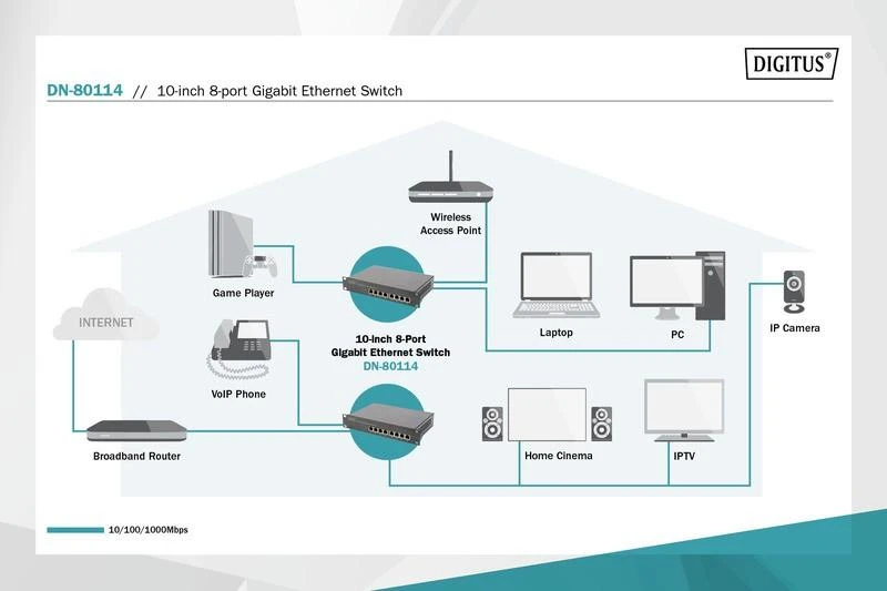 Šakotuvas Assmann Electronic DIGITUS 10 colių 8 prievadų Gigabit Ethernet jungiklis 8 x 10/100/1000Mbps RJ45 integruota galia, įskaitant 10 colių skliausteliuose