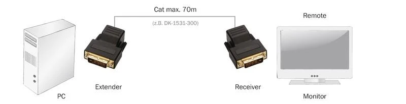 Assmann Electronic Assmann elektroninis DIGITUS DVI ilgintuvas per Cat5 50m 1920x1200