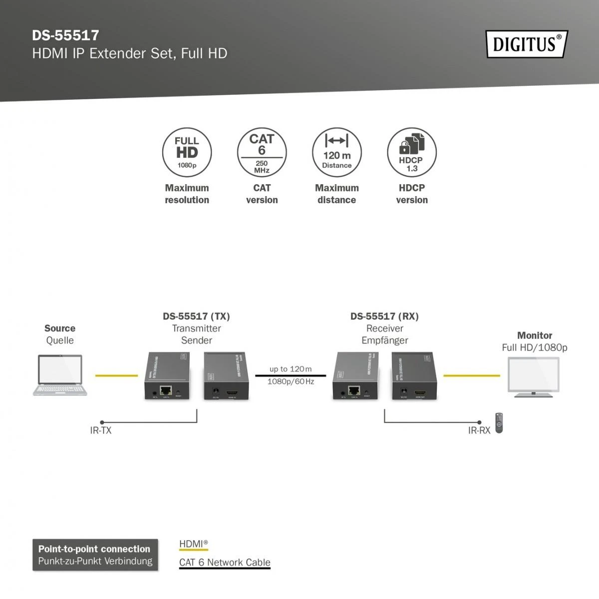Digitus | HDMI IP Extender Set, Full HD, 120 m | DS-55517