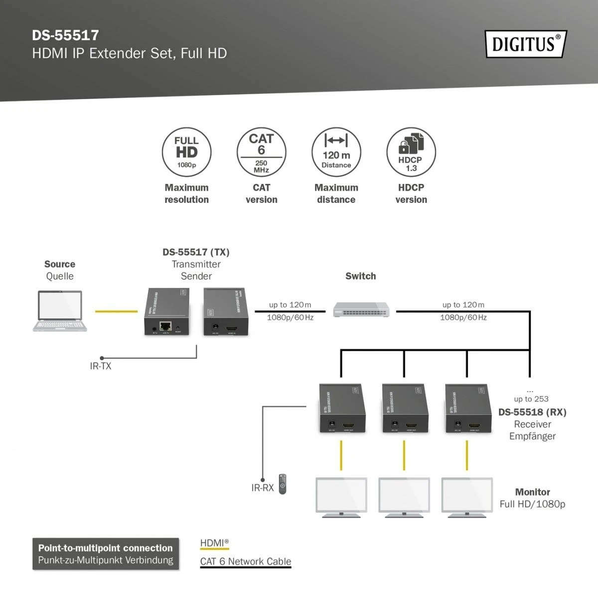 Digitus | HDMI IP Extender Set, Full HD, 120 m | DS-55517