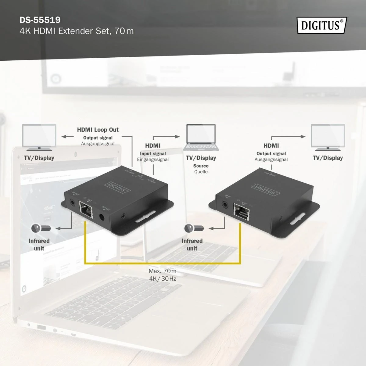 Digitus HDMI prailginimo rinkinio veikimo schema