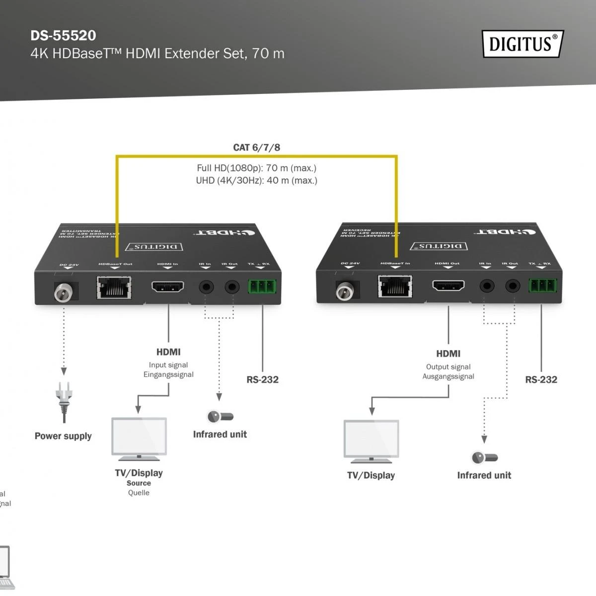 Assmann Electronic DIGITUS 4K HDBaseT prailginimo rinkinys 70m PoC RS232 IR juodas