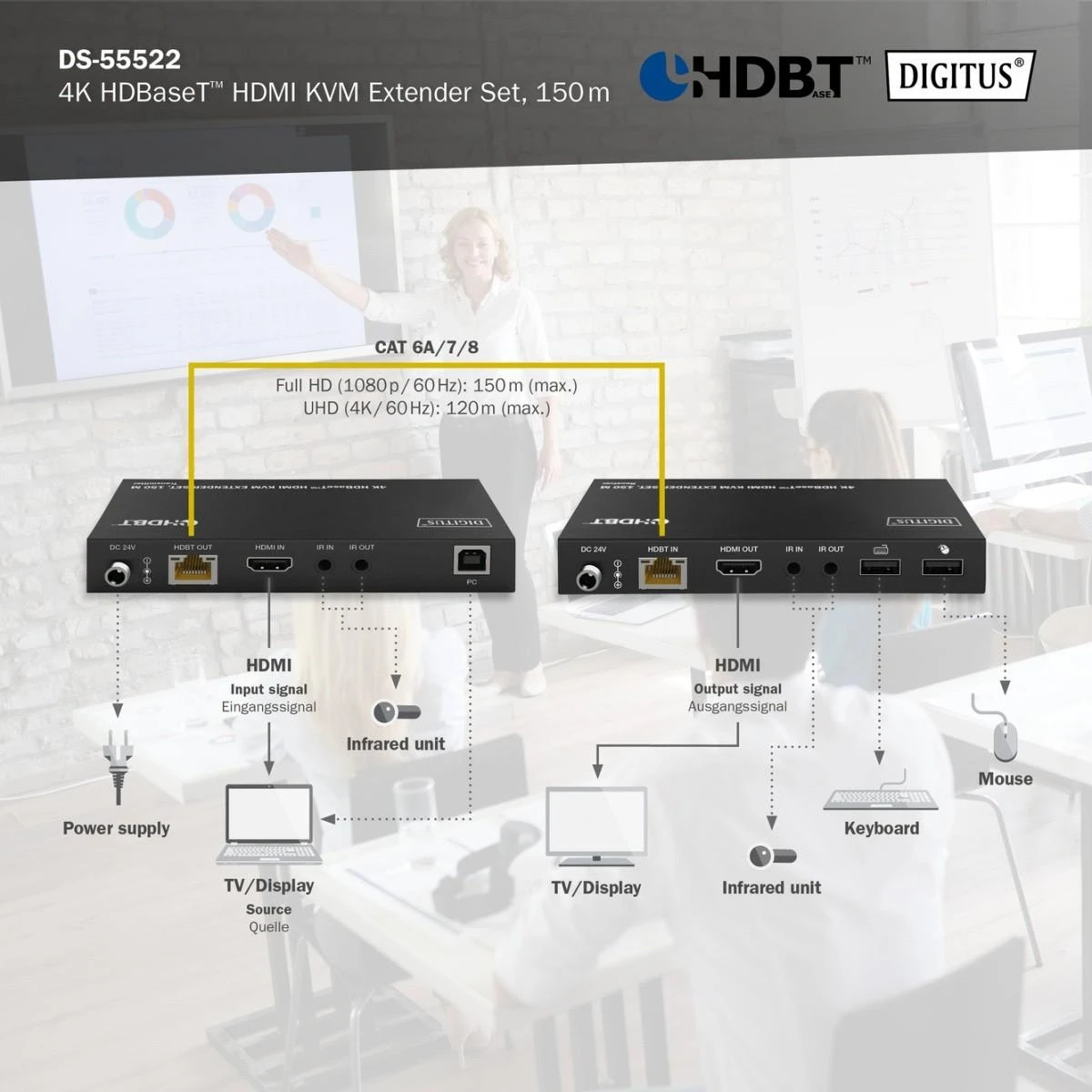 Digitus HDMI KVM plėstuvas sujungimo schema