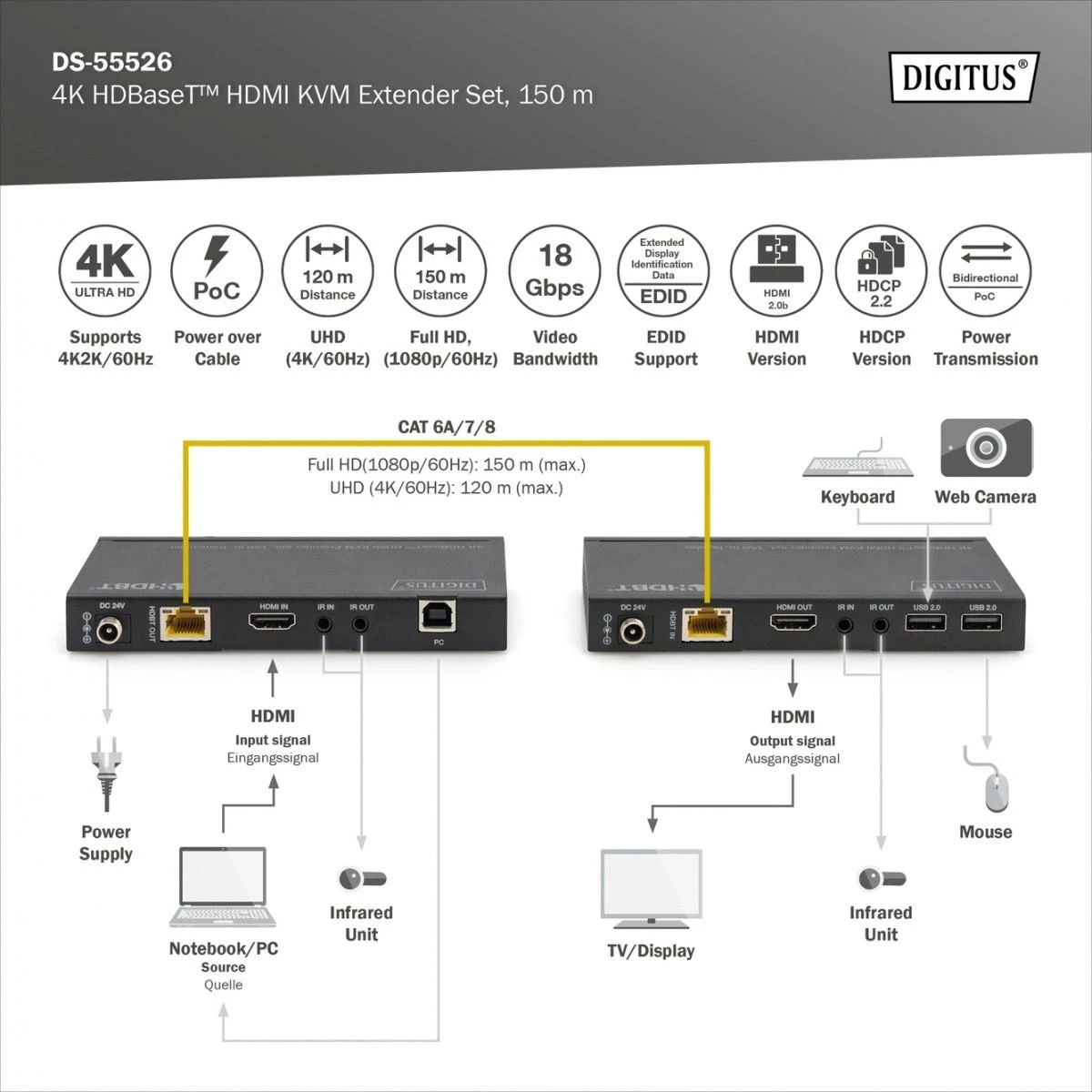Digitus KVM Extender techninių jungčių schema