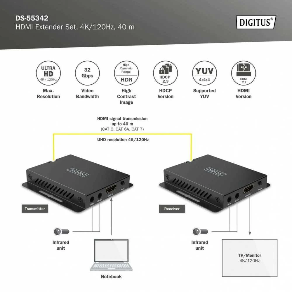 Digitus HDMI prailgintuvo techninė schema