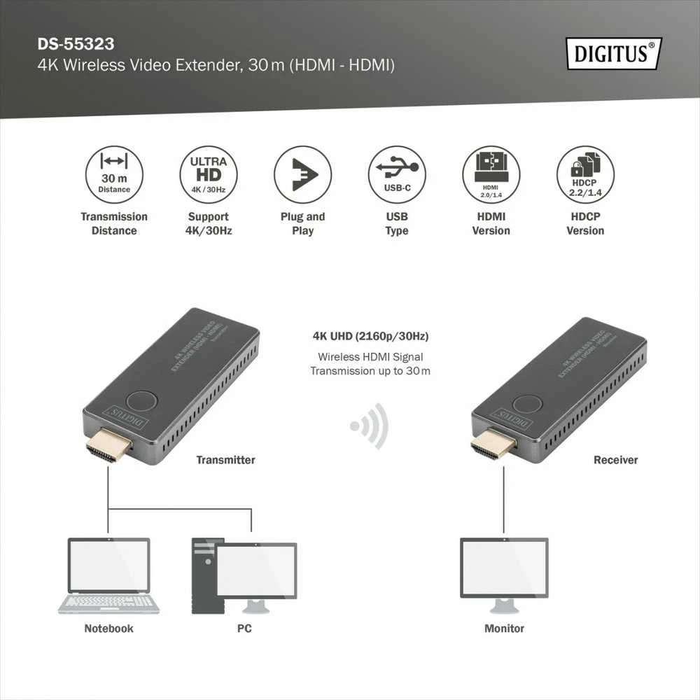 Digitus 4K bevielio HDMI siųstuvo ir imtuvo veikimo schema