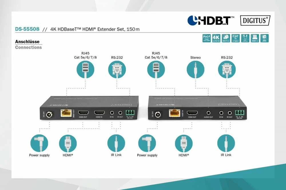 Assmann elektroninis DIGITUS HDBaseT HDMI prailginimo rinkinys 150m 4K/60Hz 18Gbps YUV 4:4:4 HDR