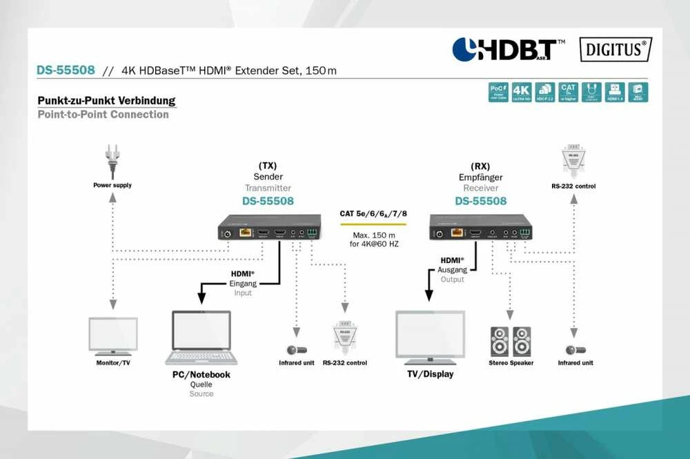 Assmann elektroninis DIGITUS HDBaseT HDMI prailginimo rinkinys 150m 4K/60Hz 18Gbps YUV 4:4:4 HDR