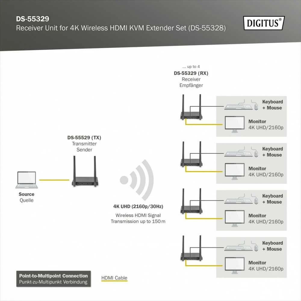 Digitus HDMI imtuvo veikimo principo schema