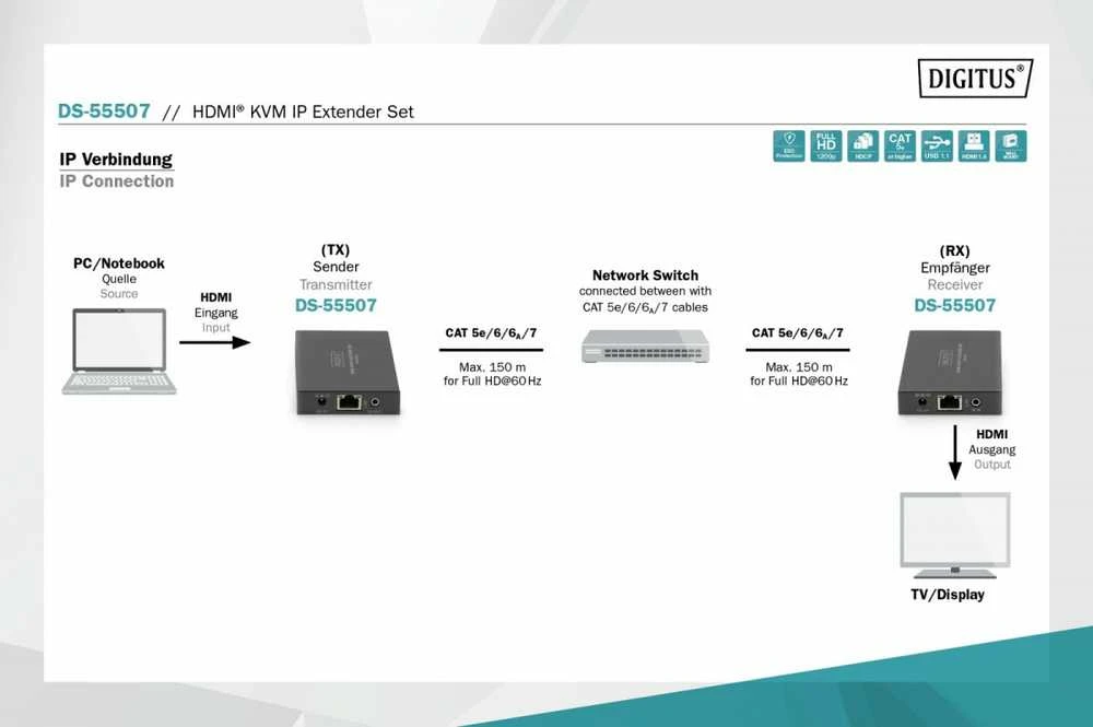 Assmann elektroninis DIGITUS HDMI KVM plėtiklio rinkinys per IP 150m Full HD 1080p