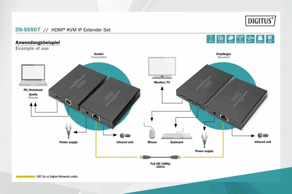 Assmann elektroninis DIGITUS HDMI KVM plėtiklio rinkinys per IP 150m Full HD 1080p