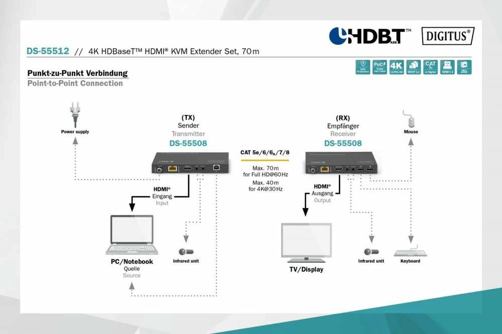 Assmann Electronic DIGITUS HDBaseT HDMI KVM plėstuvas 4K/30Hz 70m 10.2 Gbps HDCP 2.2