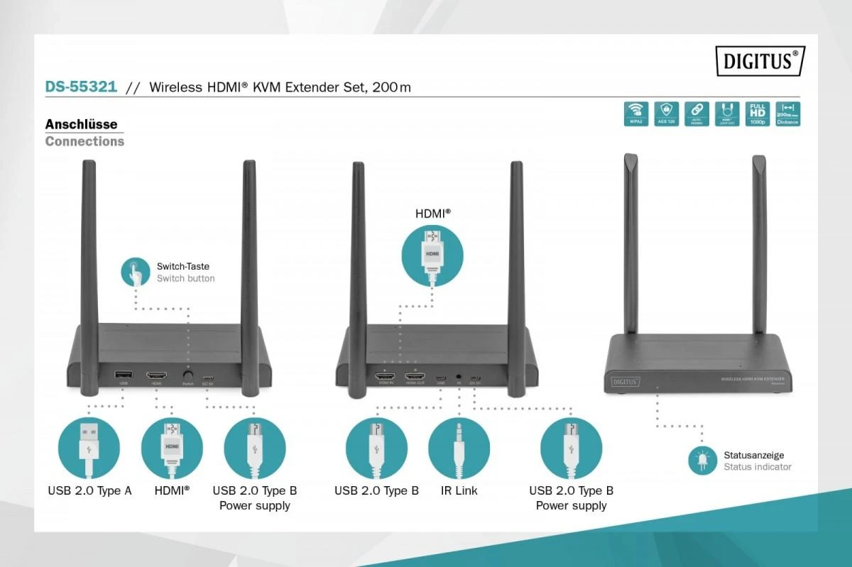 Digitus Wireless HDMI KVM plėstuvo jungčių schema
