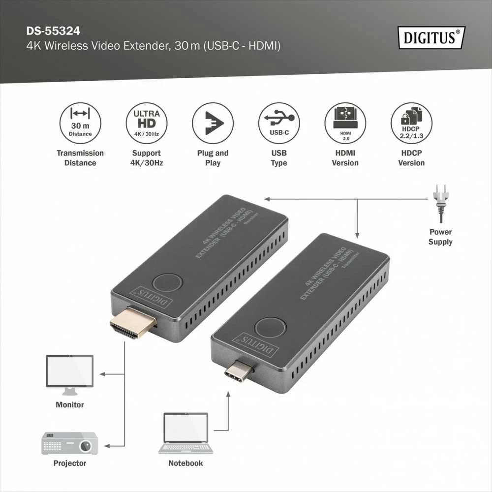 DIGITUS belaidžio AV plėtiklio komplektas su technine schema