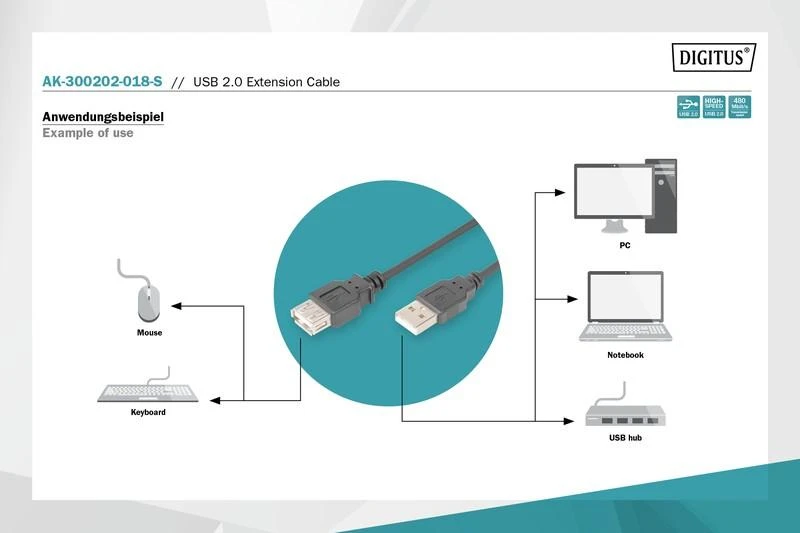 Assmann Electronic ASSMANN USB2.0 ilgintuvas 1,8m USB A/M į A/F masinis juodas