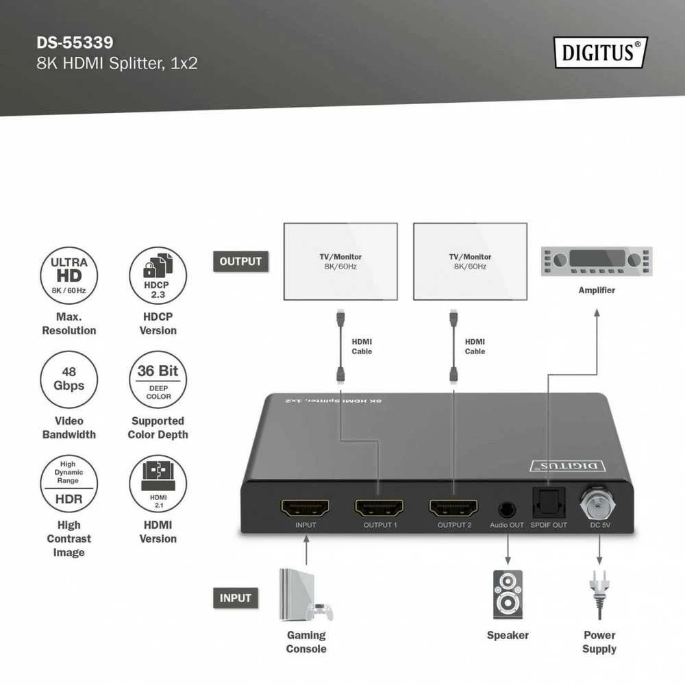Digitus 8K HDMI skirstytuvo techninė schema