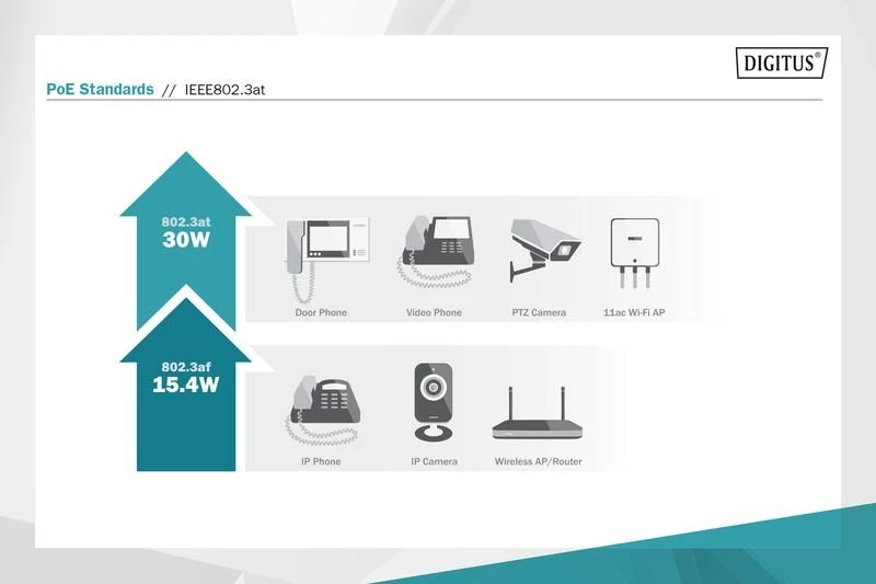 Assmann Electronic DIGITUS PoE ultra maitinimo valdymo purkštukas 48V 60W 10/100/1000 Mbit RJ45 LAN RJ45 PoE išvestis max 100m