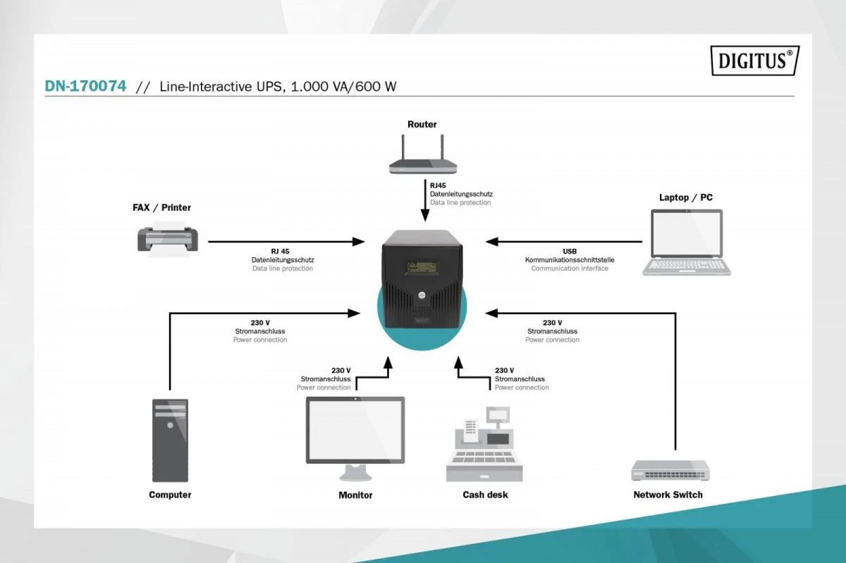 Assmann Electronic DIGITUS Line-Interactive UPS 1000VA/600W 12V/7Ah x2 baterija 4x CEE 7/7 AVR USB RS232 RJ11/RJ45 LCD ekranas