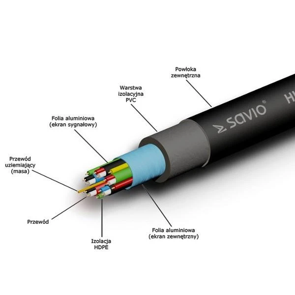 SAVIO HDMI (M) Cable, 20m, juodas, auksinis tips, v1.4 high speed, ethernet/3D CL-75