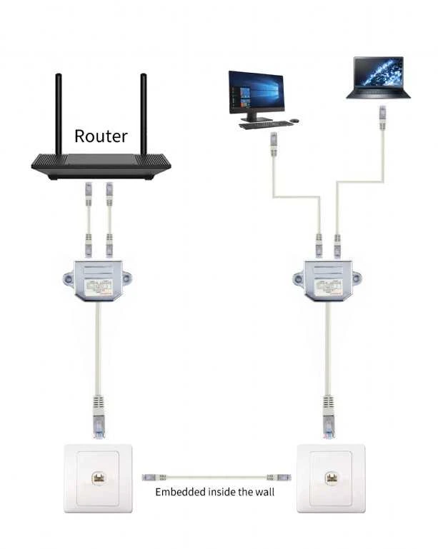 GEMBIRD NCA-SP-02 LAN prievado skirstytuvas FTP 2x RJ45