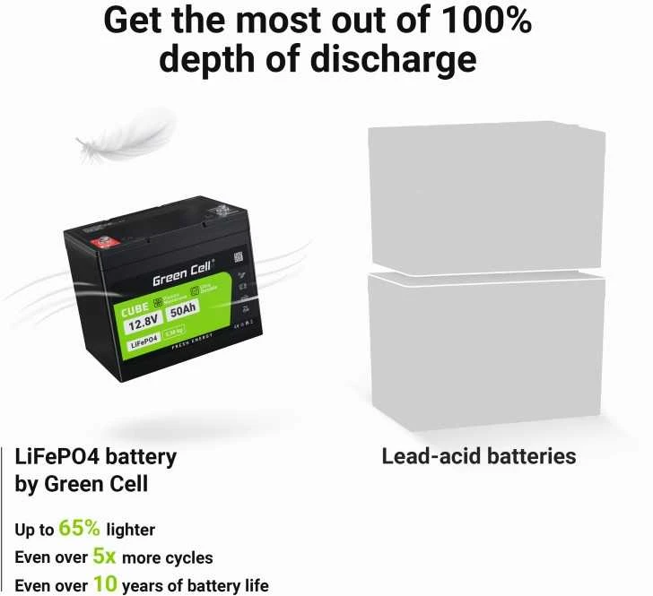Žalias Cell Žalias Cell CUBE LiFePO4 50Ah 12.8V 640Wh ličio geležies fosfato baterija kemperiui, golfo vežimėliui, vėjo jėgainei
