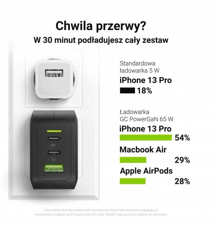 Green Cell Žalias Cell Žalias Cell įkroviklis 65W GaN GC PowerGan - 2x USB-C, 1x USB-A - baltas