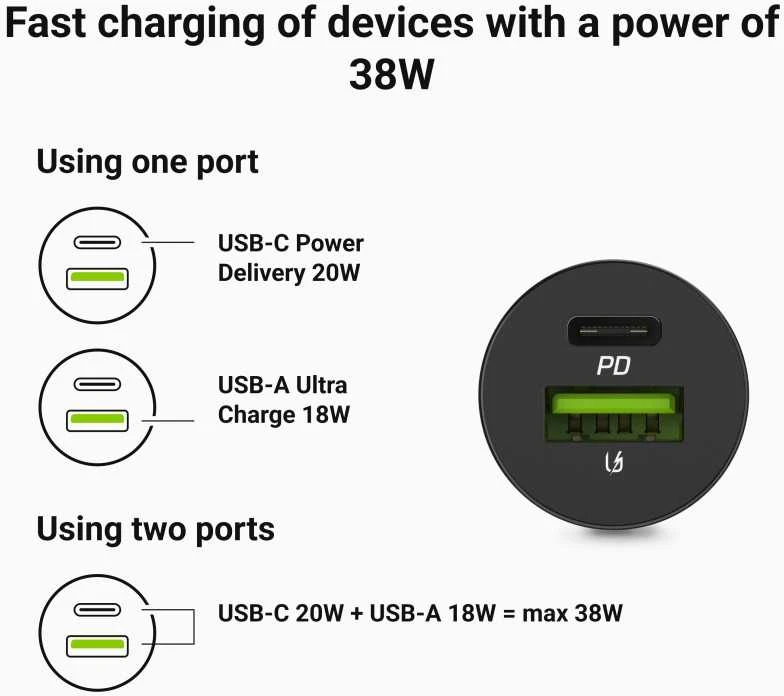 Žalias Cell Žalias Cell Autoladegerät 38W GC PowerRide Nano38 su USB-C USB-A Maitinimo tiekimas ir Ultra Charge Schnellladung