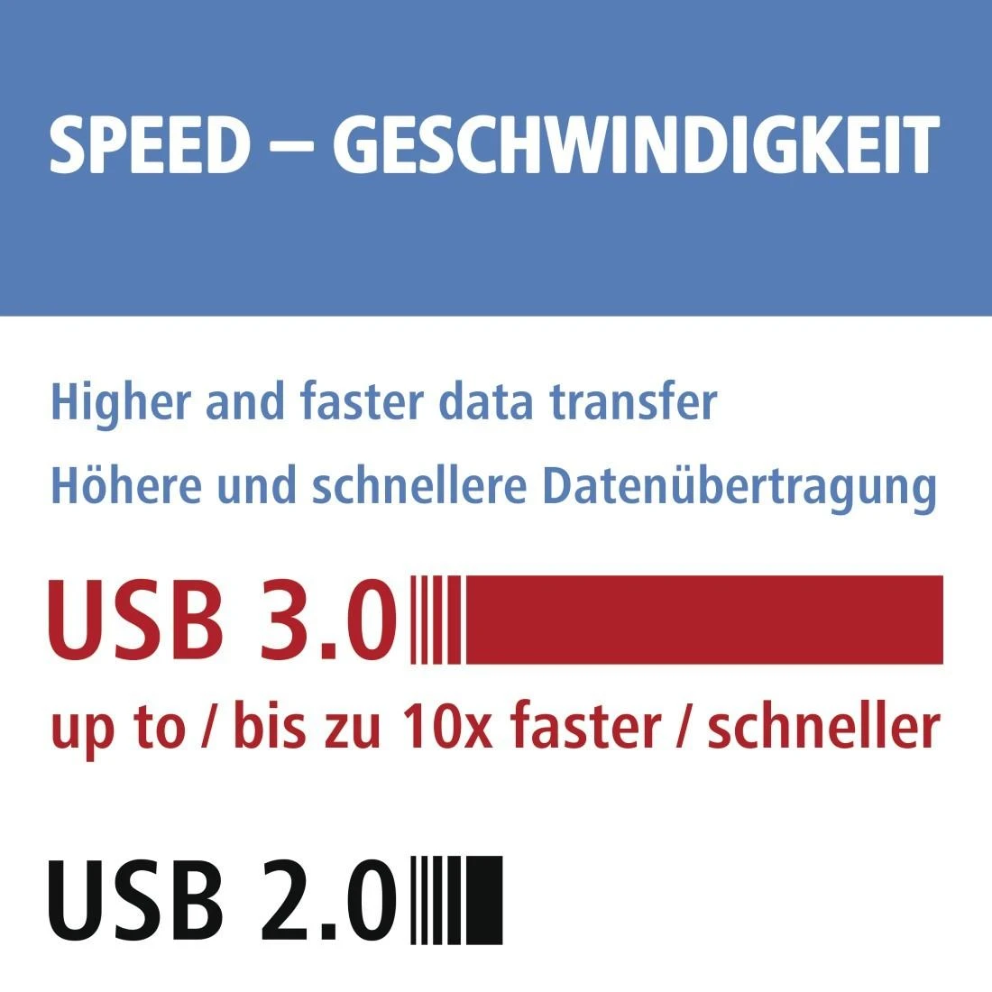 Hama atminties skaitytuvas - USB 3.0 greičio palyginimas