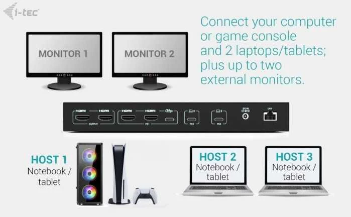 „I-tec USB-C KVM Dock PRO 3“ 3 pagrindiniams kompiuteriams