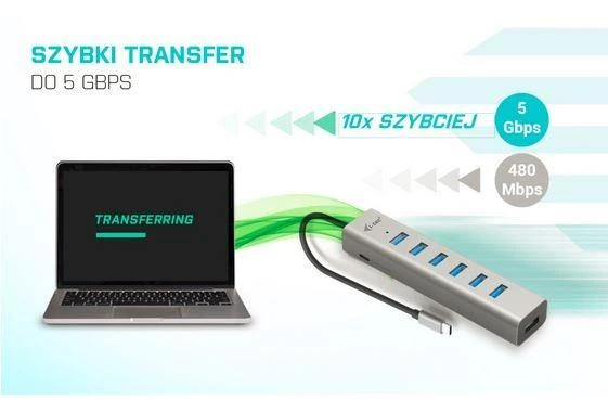 I-TEC HUB su 5 Gbps greičio demonstravimu