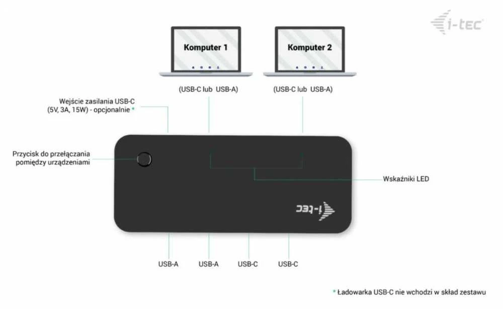 I-tec USB-C/USB-A Universalus KVM HUB 2x USB-C (5Gbps) + 2x USB-A 3.0 (5Gbps) USB-C Maitinimas 5V/3A-15W max (2x kabeliai 100cm)