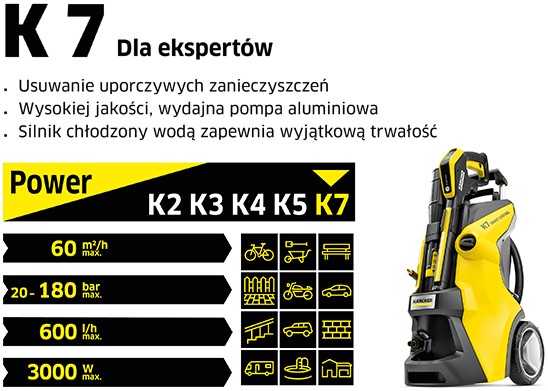Kärcher K 7 Smart Control Home aukšto slėgio plovimo įrenginys