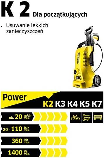 Kärcher K2 plovykla su techninių parametrų diagrama