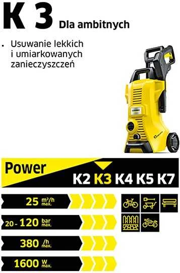 Kärcher Aukšto slėgio plovimo įrenginys K3, 1.601-888.0