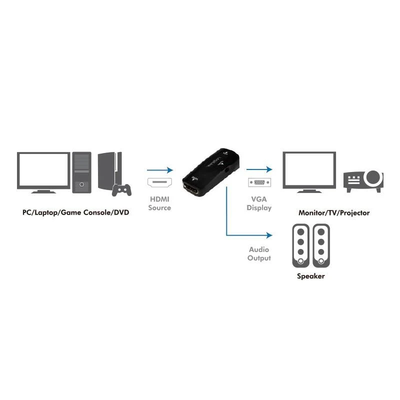 Logilink HDMI į VGA adapterio sujungimo schema
