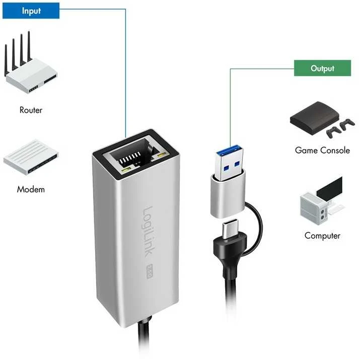 „LogiLink“ adapteris USB-A/-C į 2,5 g Ethernet, pilkas