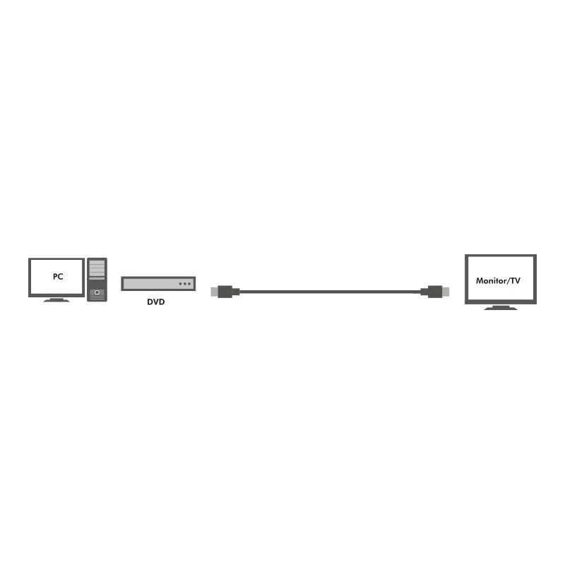 LOGILINK CHA0010 LOGILINK - Aktyvus HDMI didelės spartos kabelis, 10m