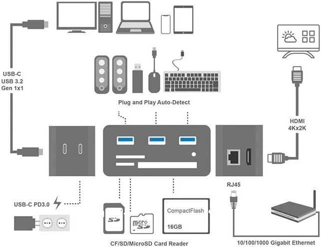 LOL LogiLink UA0370 knyginių kompiuterių dokas / jungčių replikatorius Vielinis USB 3.2 Gen 1 (3.1 Gen 1) Type-C Juoda