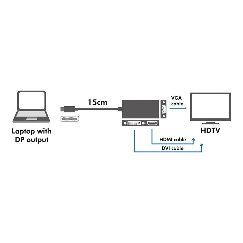 LOGILINK CV0109 LOGILINK – 4K DisplayPort į DVI/HDMI/VGA konverteris