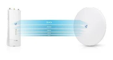 Maršrutizatorius UBIQUITI LTU-PRO CPE 5GHz 1x RJ45 1000Mb/s 24dBi 25km