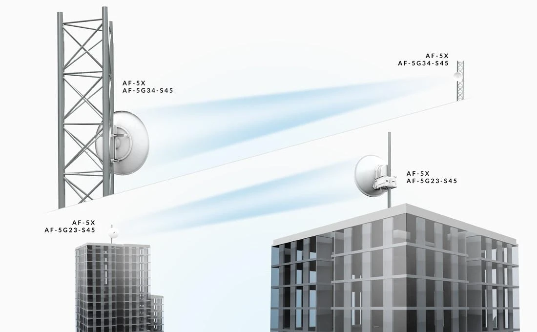 UBIQUITI AF-5G34-S45 Ubiquiti AF-5G34-S45 5GHz airFiber Dish, 34dBi, Slant 45