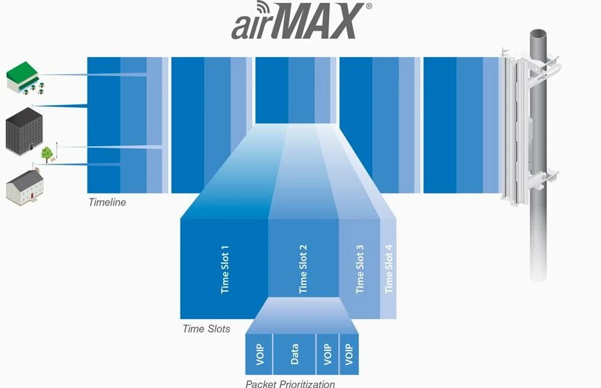 Maršrutizatorius Bullet Dual-Band AC Ubiquiti Titanium IP67, 2.4 / 5GHz, juodas / UBI-BULLETAC-IP67