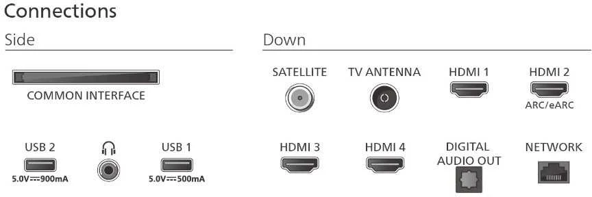 „Philips The One 4K Ambilight“ televizorius 65PUS9010/12